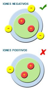 Iones negativos Vs Iones Positivos